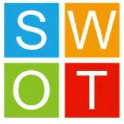 SWOT Digital Marketing Agency